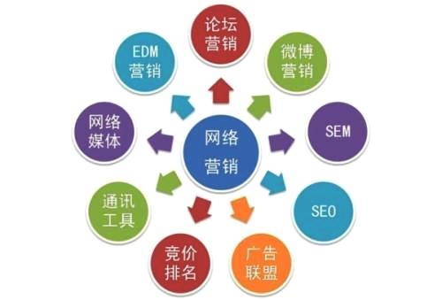 網絡推廣外包靠譜嗎？掌握這些關鍵技能至關重要