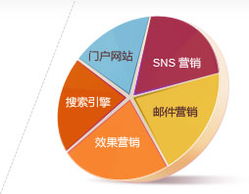 電子商務網站開發與全球網絡推廣——思而科軟件，專業的電子商務開發與技術服務商